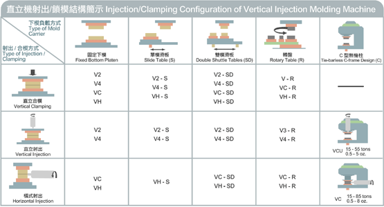 Injection / Clamping Configuration